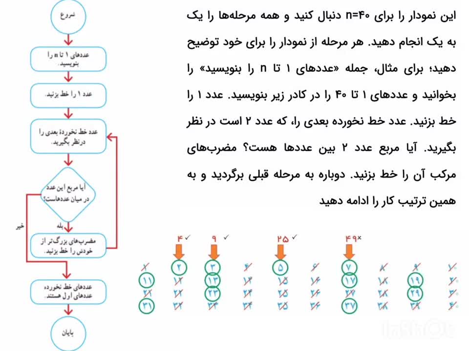 تدریس فصل 2 ریاضی هشتم بخش دوم