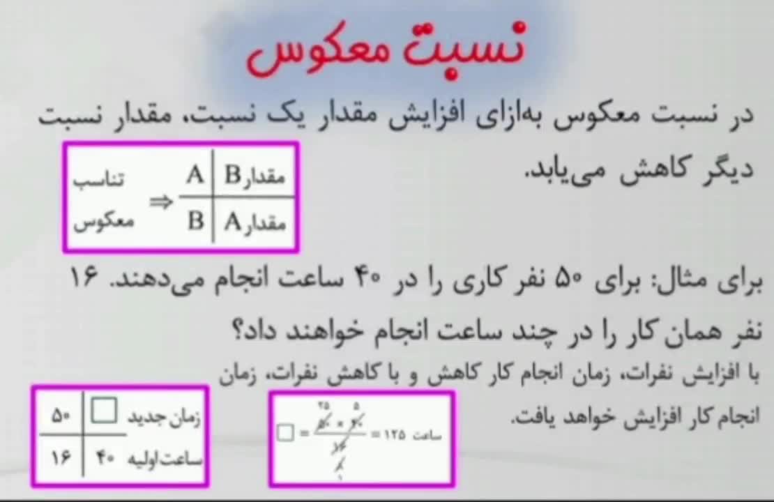 نسبت معکوس