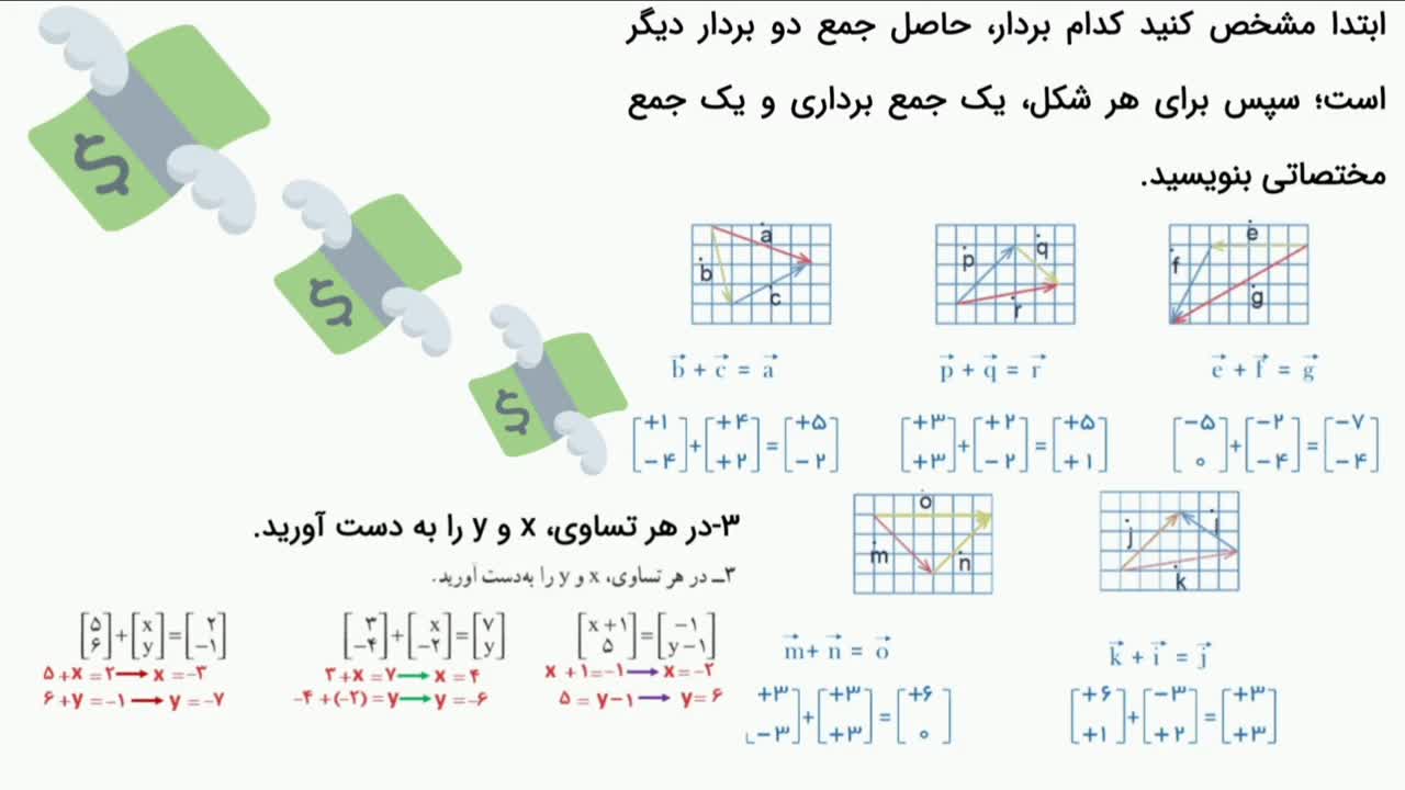 تدریس فصل 5- ریاضی هشتم | پارت 1